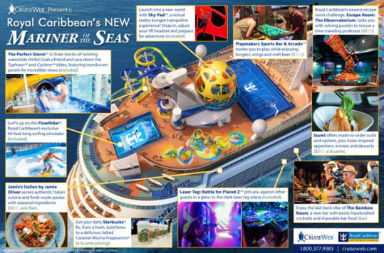 Infographic for Royal Caribbean's Mariner of the Seas